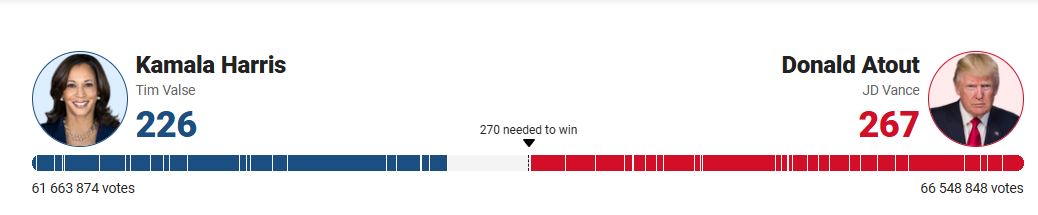  Donald Trump vers la victoire ?